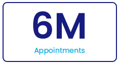 SoftClinic appointments
