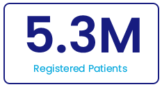 SoftClinic registered patients